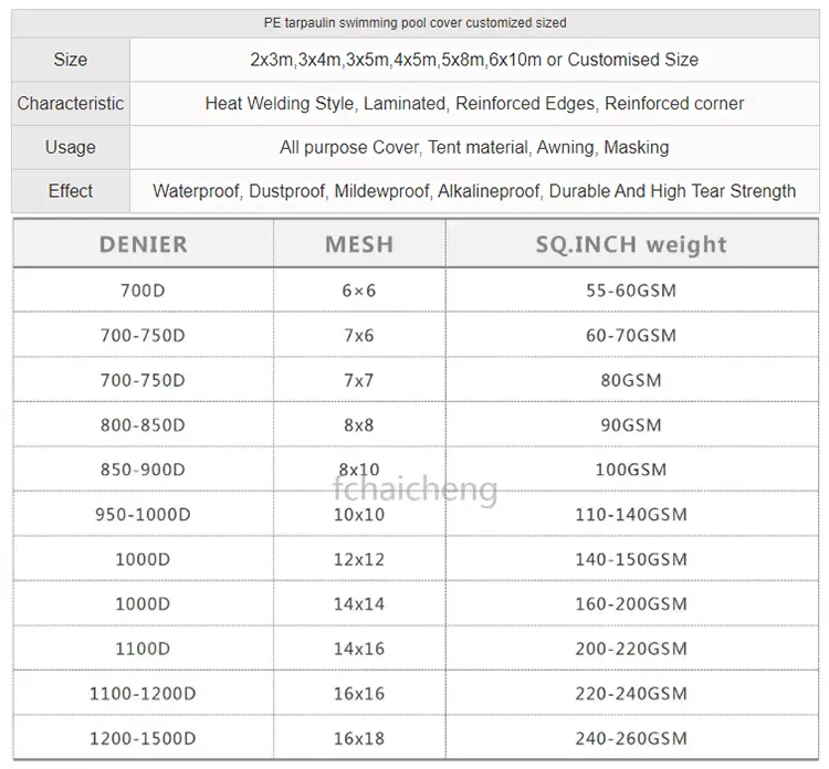 தரை குளம் கவர் மேலே